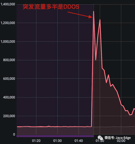 利用Wireshark轻松应对DDoS攻击！-鸿蒙开发者社区