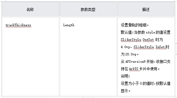 HarmonyOS/OpenHarmony原生应用-ArkTS万能卡片组件Slider_API_06