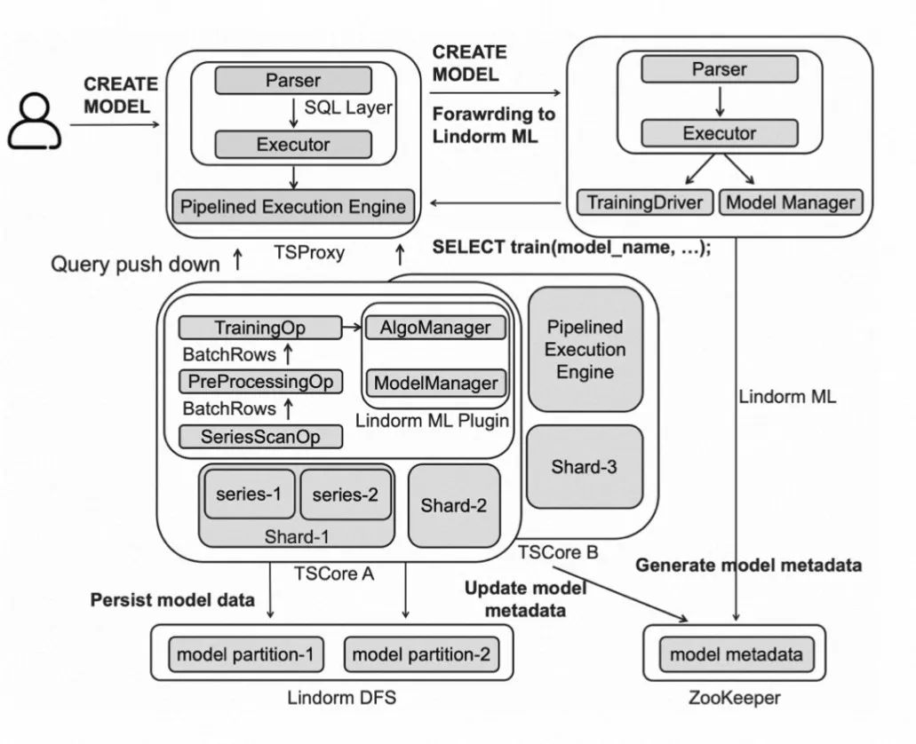 VLDB论文解读｜一文剖析阿里云Lindorm数据库在DB for AI领域的探索-开源基础软件社区