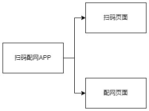 OpenHarmony 扫码自动配网-开源基础软件社区