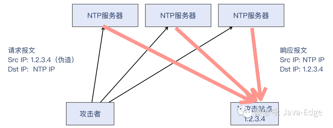 利用Wireshark轻松应对DDoS攻击！-鸿蒙开发者社区