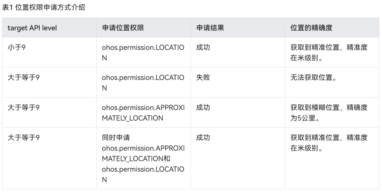 【木棉花】向用户动态申请授权-鸿蒙开发者社区