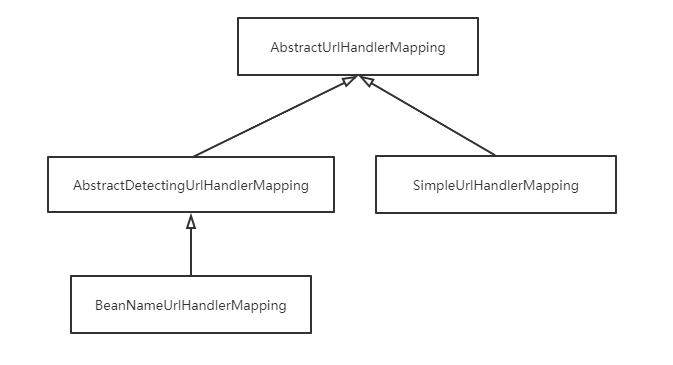 Spring MVC中HandlerMapping和HandlerAdapter是怎么工作的？-开源基础软件社区