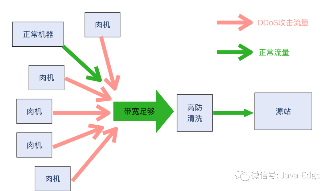 利用Wireshark轻松应对DDoS攻击！-鸿蒙开发者社区