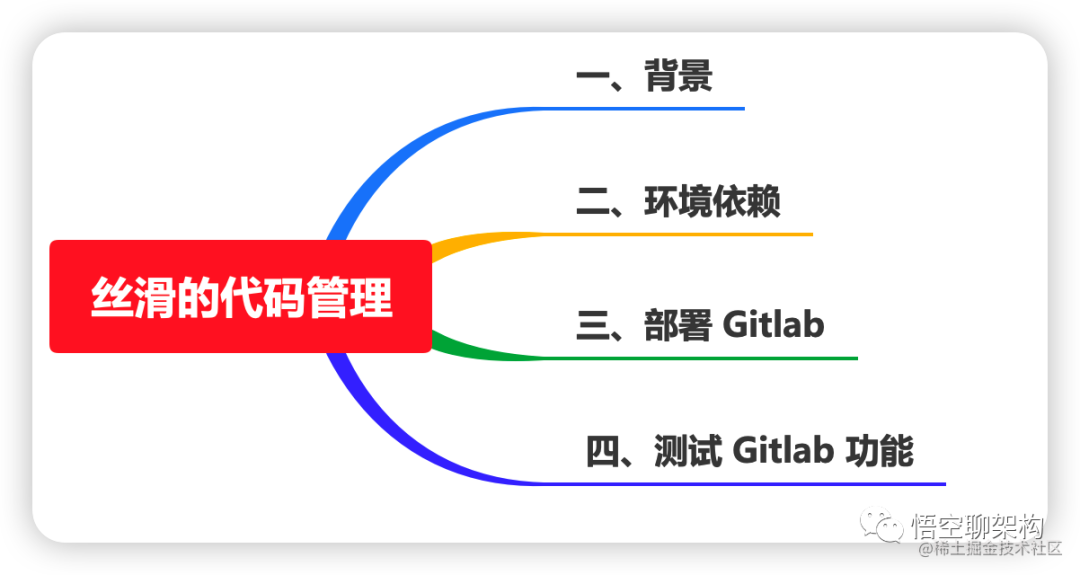 丝滑的代码管理-鸿蒙开发者社区