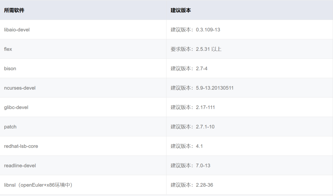 【好文推荐】基于openEuler 22.03LTS 安装 openGauss 5.0.0企业版数据库-鸿蒙开发者社区