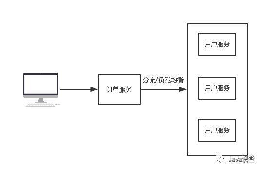 图解Dubbo和ZooKeeper是如何协同工作的？-鸿蒙开发者社区