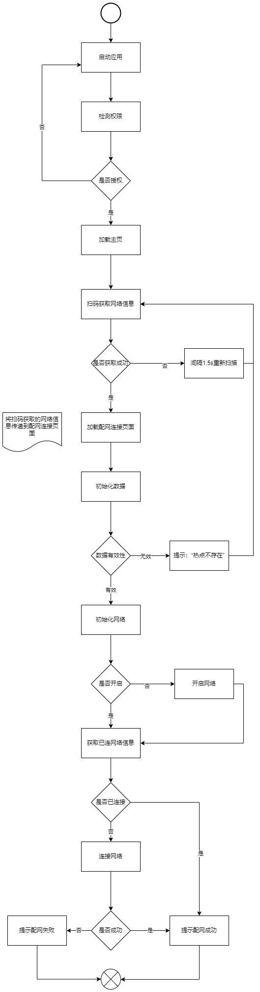 OpenHarmony 扫码自动配网-开源基础软件社区