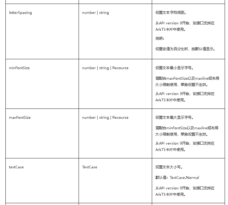 \'HarmonyOS/OpenHarmony原生应用-ArkTS万能卡片组件Text_Text_05\'