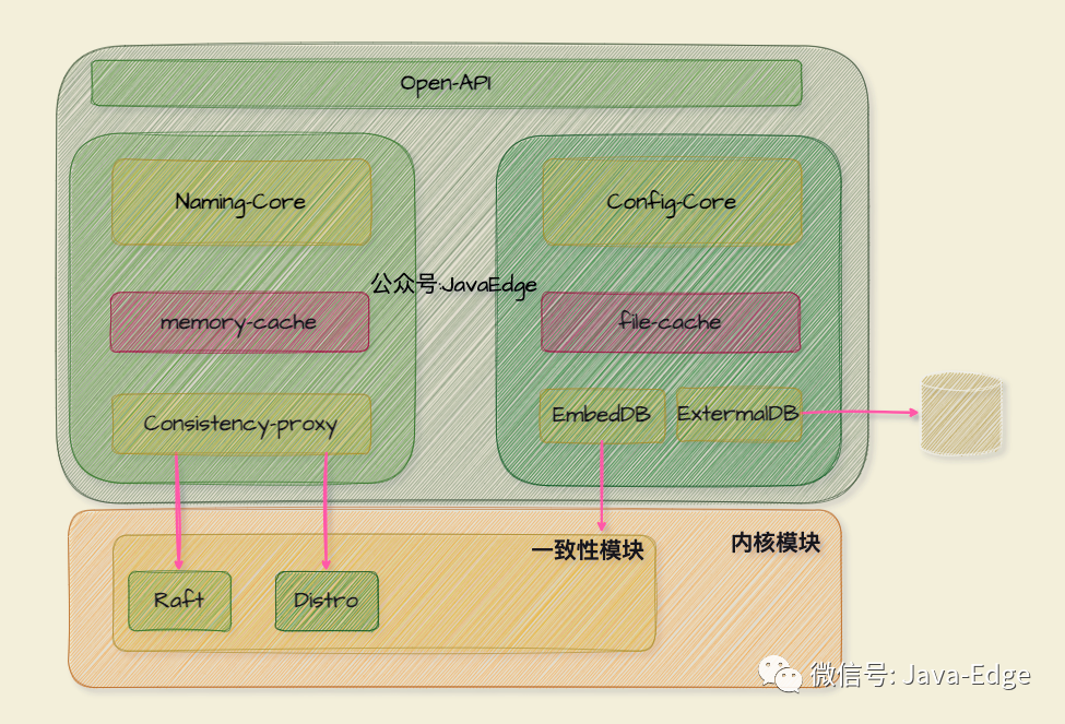 说透 Nacos 一致性协议-鸿蒙开发者社区