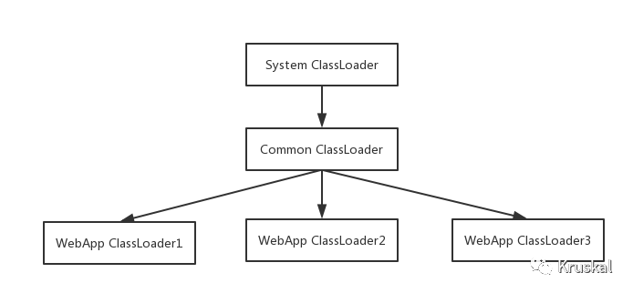 ClassLoader的原理及应用-开源基础软件社区