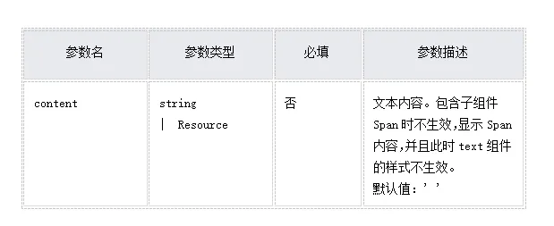 \'HarmonyOS/OpenHarmony原生应用-ArkTS万能卡片组件Text_ci\'