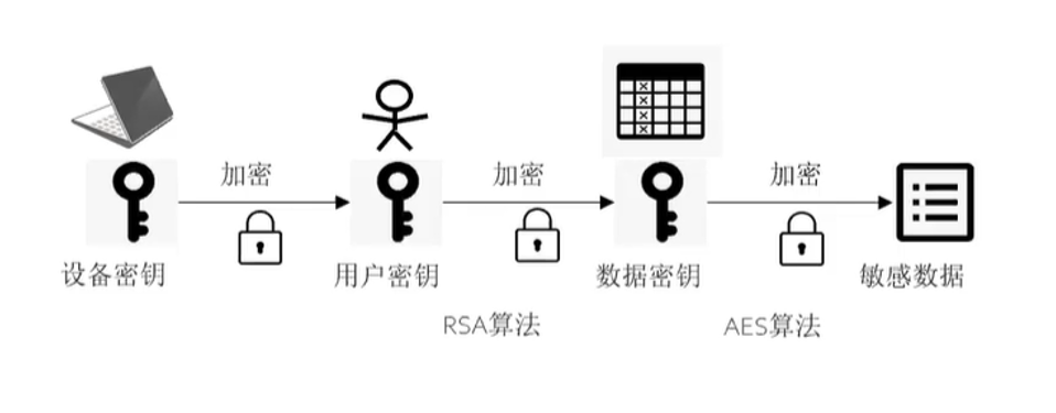 【好文推荐】openGauss 5.0.0 数据库安全——全密态探究-鸿蒙开发者社区