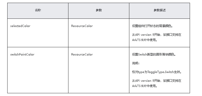 HarmonyOS/OpenHarmony原生应用-ArkTS万能卡片组件Toggle_Text_04