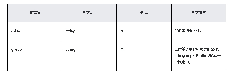 HarmonyOS/OpenHarmony原生应用-ArkTS万能卡片组件Radio_Group