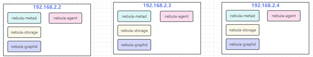 nebula-br local-store 模式搭建主备集群实践-鸿蒙开发者社区