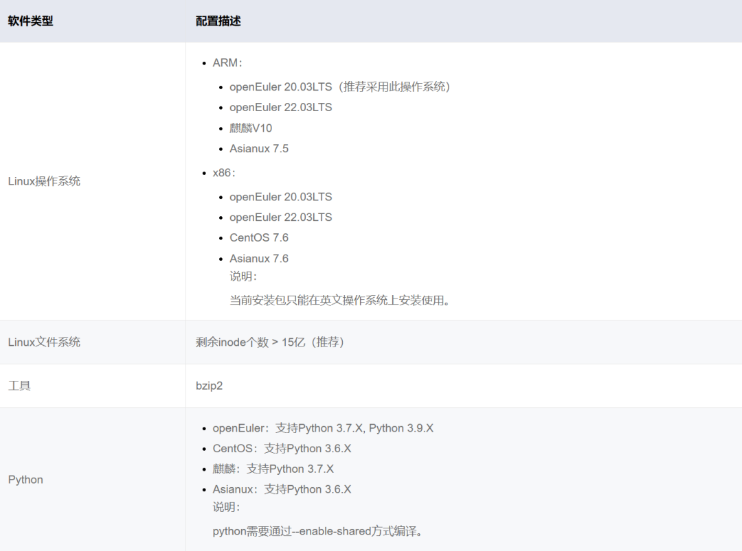 【好文推荐】基于openEuler 22.03LTS 安装 openGauss 5.0.0企业版数据库-鸿蒙开发者社区