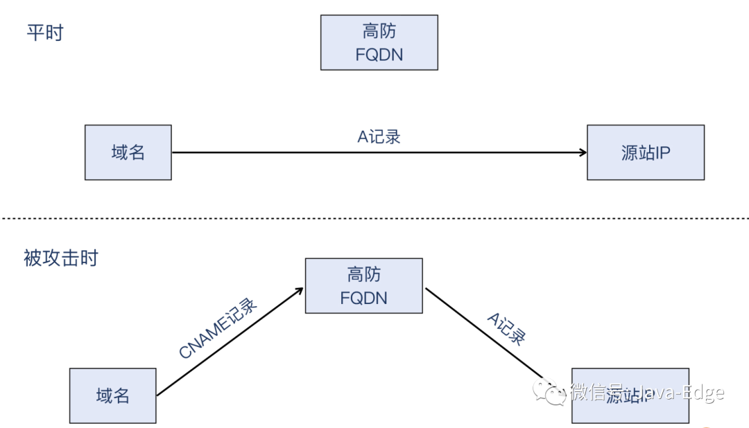 利用Wireshark轻松应对DDoS攻击！-鸿蒙开发者社区