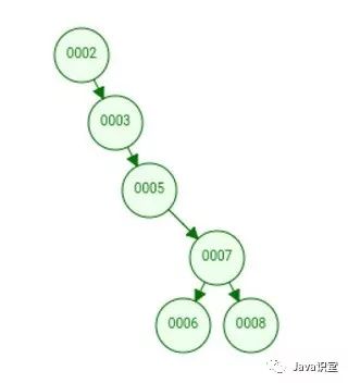 MySQL索引为什么要用B+树实现？-鸿蒙开发者社区