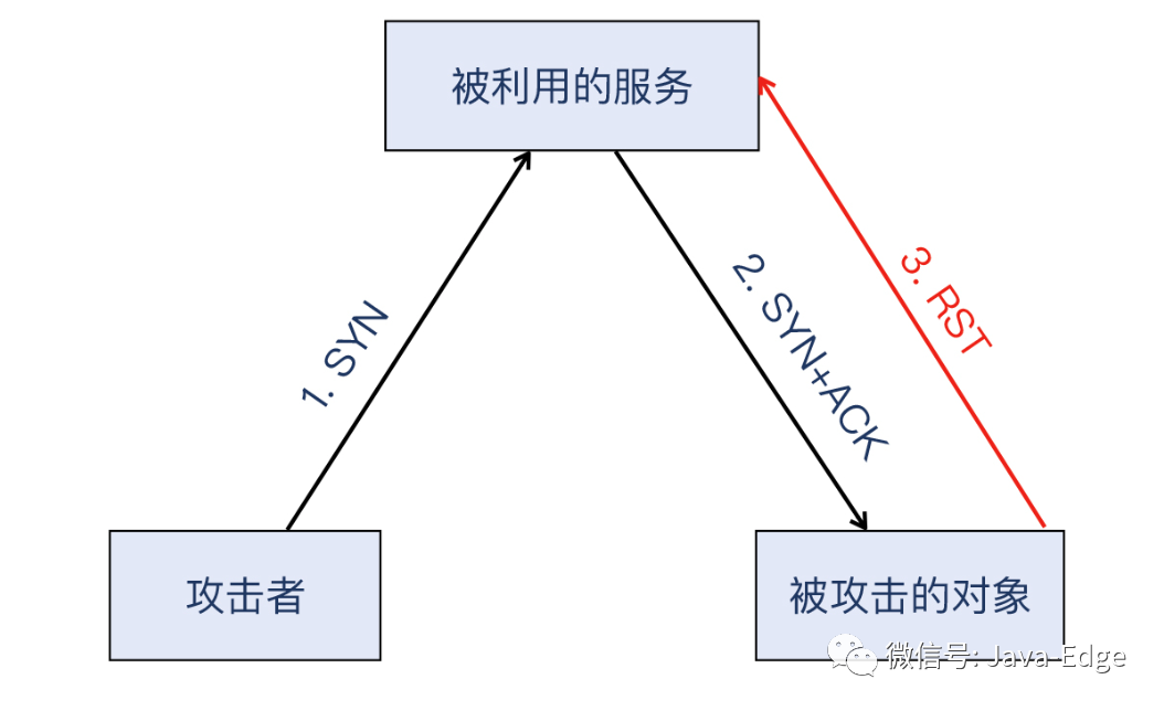 利用Wireshark轻松应对DDoS攻击！-鸿蒙开发者社区