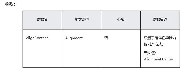 \'HarmonyOS/OpenHarmony原生应用-ArkTS万能卡片组件Stack_API\'