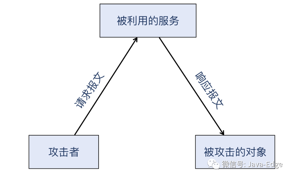 利用Wireshark轻松应对DDoS攻击！-鸿蒙开发者社区