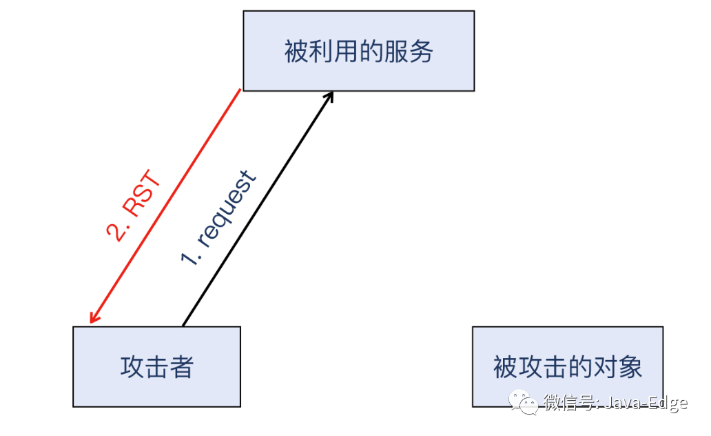 利用Wireshark轻松应对DDoS攻击！-鸿蒙开发者社区