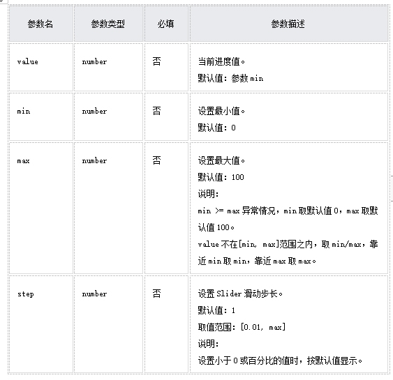 HarmonyOS/OpenHarmony原生应用-ArkTS万能卡片组件Slider_Text