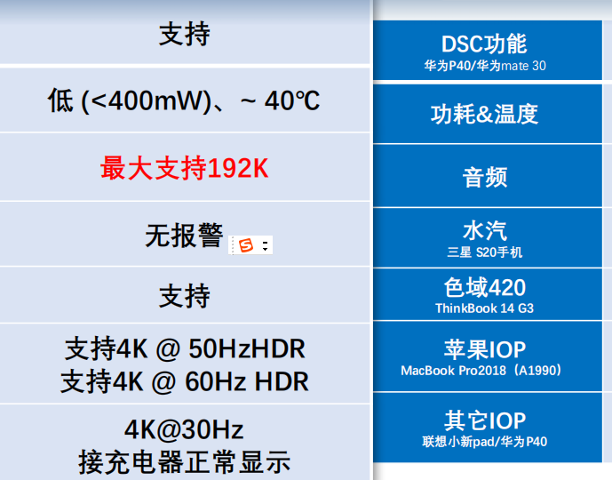 CS5366 typec转HDMI+U3带PD100W 2len 4k40HZ-开源基础软件社区