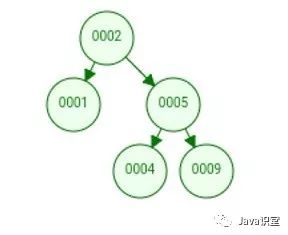 MySQL索引为什么要用B+树实现？-鸿蒙开发者社区