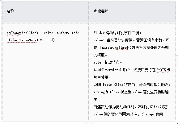 HarmonyOS/OpenHarmony原生应用-ArkTS万能卡片组件Slider_ide_07