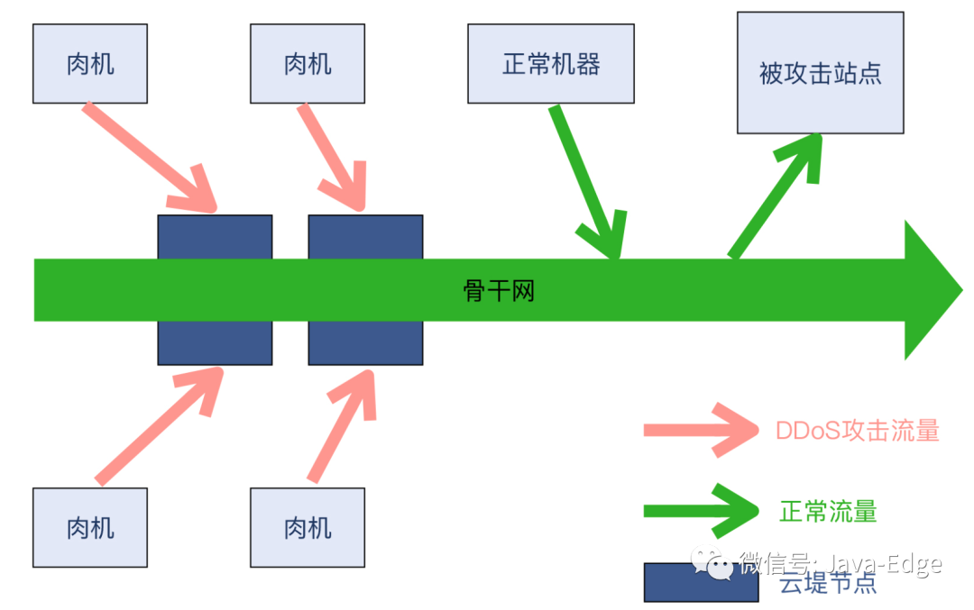 利用Wireshark轻松应对DDoS攻击！-鸿蒙开发者社区