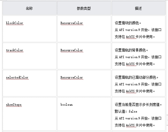 HarmonyOS/OpenHarmony原生应用-ArkTS万能卡片组件Slider_ide_04