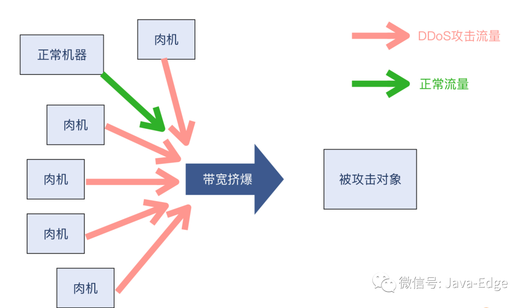 利用Wireshark轻松应对DDoS攻击！-鸿蒙开发者社区