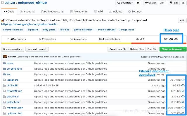 提高工作效率的GitHub Chrome插件-开源基础软件社区