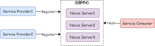 阿里二面：使用 Nacos 做注册中心怎么做优雅发布？-鸿蒙开发者社区