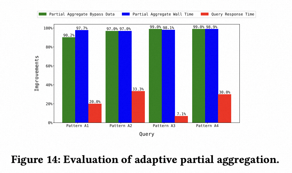 VLDB论文解读｜业界首个自研智能信息传递系统，AnalyticDB Anser框架技术详解-鸿蒙开发者社区