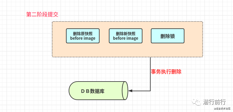 框架篇：分布式一致性解决方案-鸿蒙开发者社区