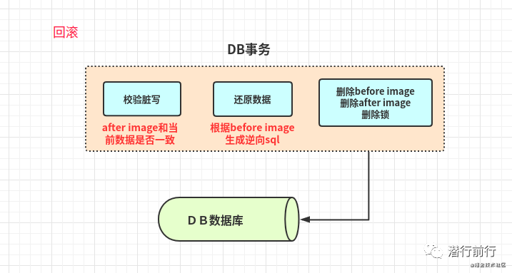 框架篇：分布式一致性解决方案-鸿蒙开发者社区