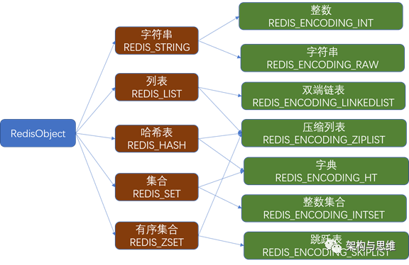 Redis系列24：Redis使用规范-鸿蒙开发者社区