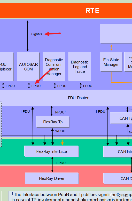 Autosar CAN 报文发送 下期预告CAN_RX-鸿蒙开发者社区