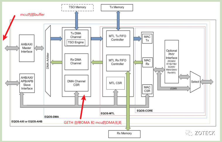 Aurix Tc3xx GETH - OverView(1)-鸿蒙开发者社区