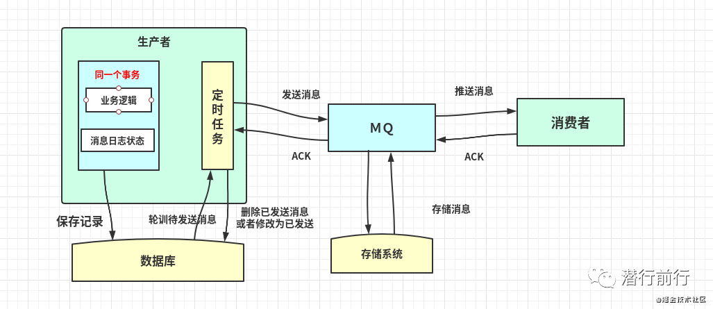 框架篇：分布式一致性解决方案-鸿蒙开发者社区