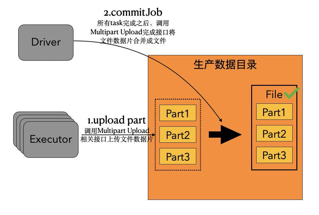 客户说｜科脉 x AnalyticDB，Serverless Spark替换CDH助力运维降本80%-鸿蒙开发者社区