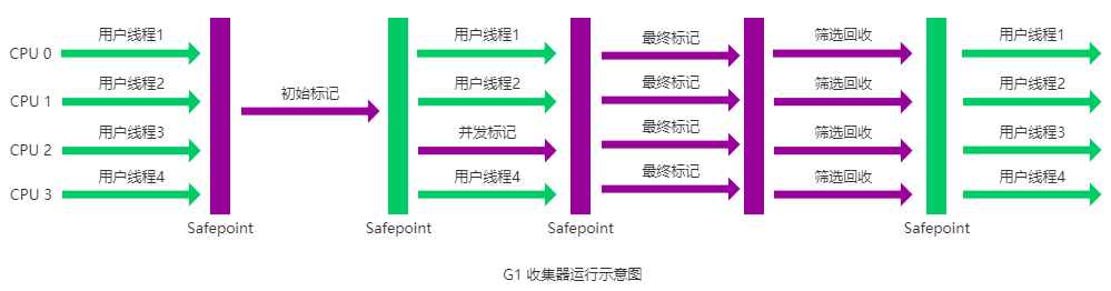 整理了80道高频面试八股文（下篇）-鸿蒙开发者社区