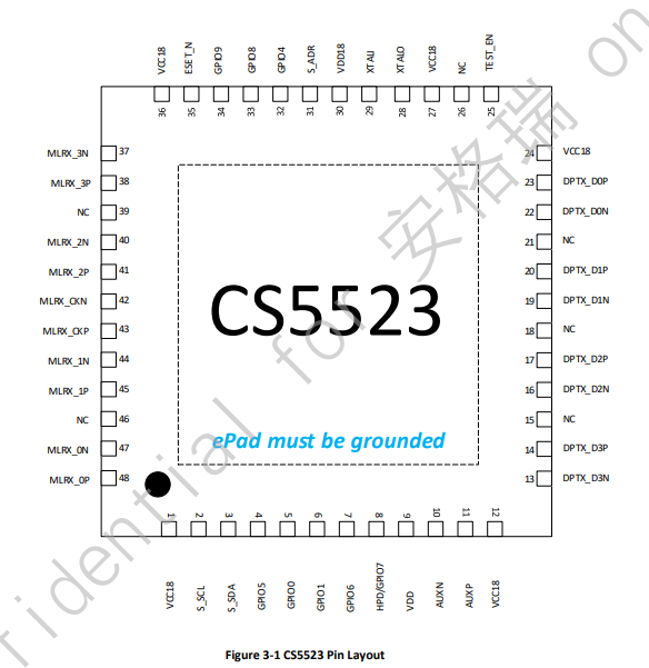 集睿致远CS5523国产MIPI转eDP方案芯片可优势替代LT8911-鸿蒙开发者社区