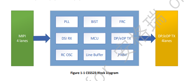 集睿致远CS5523国产MIPI转eDP方案芯片可优势替代LT8911-开源基础软件社区