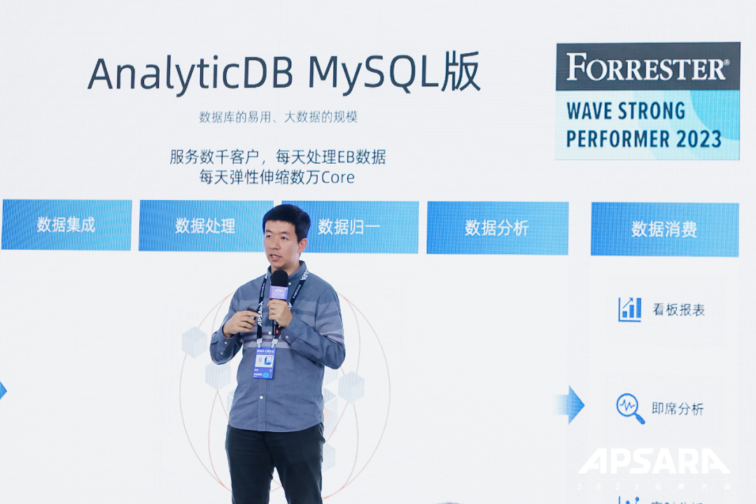 云栖大会｜AI+Data，新一代智能数仓的实践与畅想-鸿蒙开发者社区