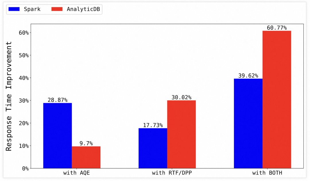 VLDB论文解读｜业界首个自研智能信息传递系统，AnalyticDB Anser框架技术详解-鸿蒙开发者社区