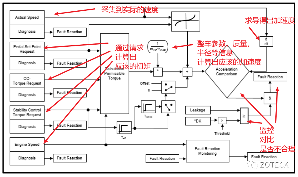 E-Gas 知识梳理-鸿蒙开发者社区